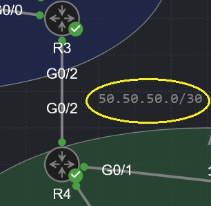 Topology excerpt showing 50.50.50.0/30 link between R3 and R4