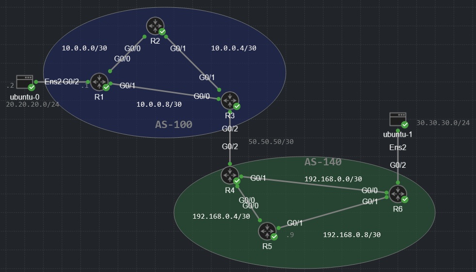 Lab 1 full topology