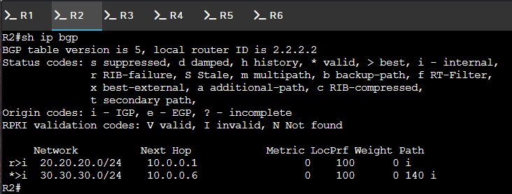 R2 show ip bgp output