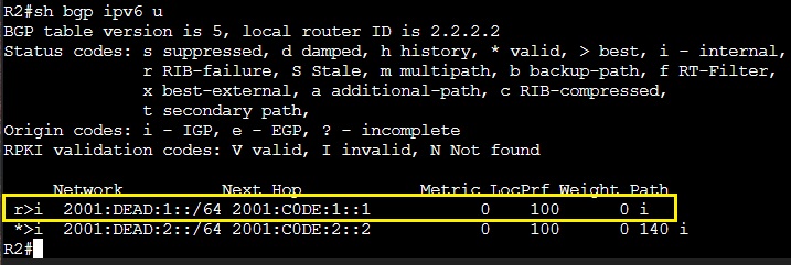 R2 show bgp ipv6 unicast output with RIB failure