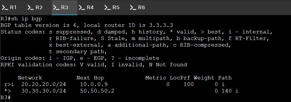 R3 show ip bgp output