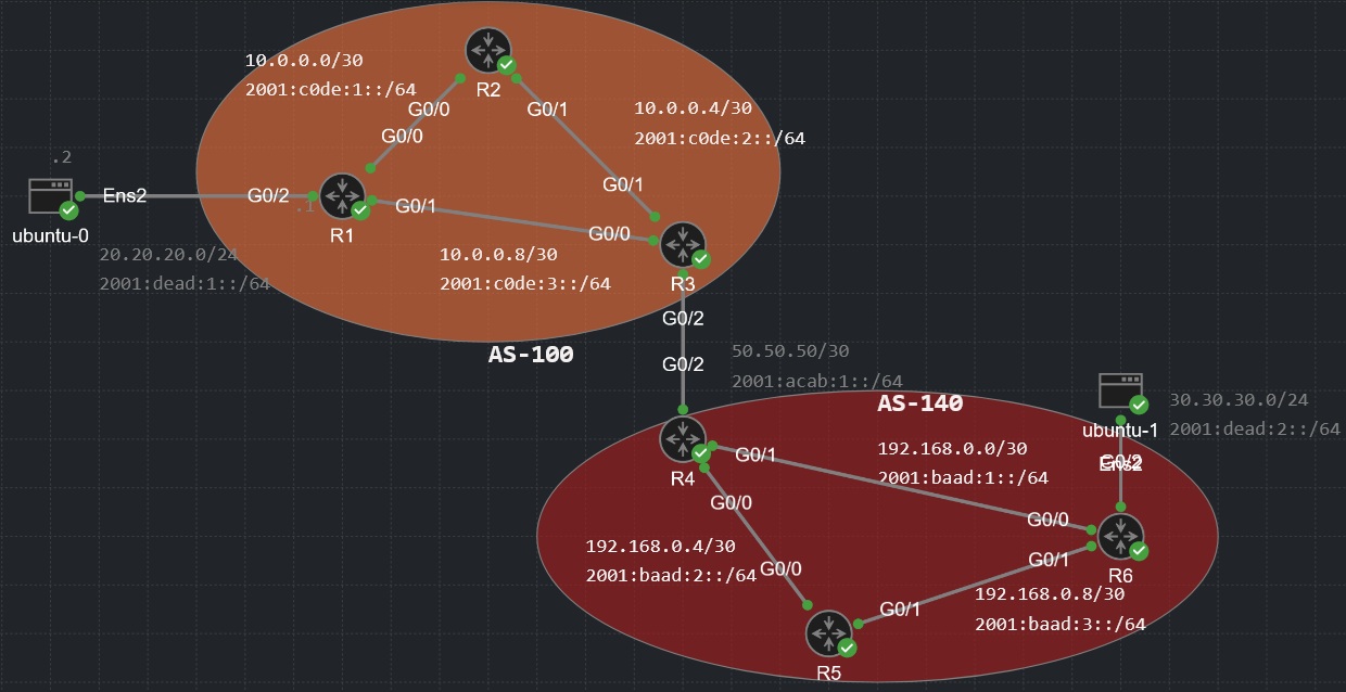 Lab 2 full topology