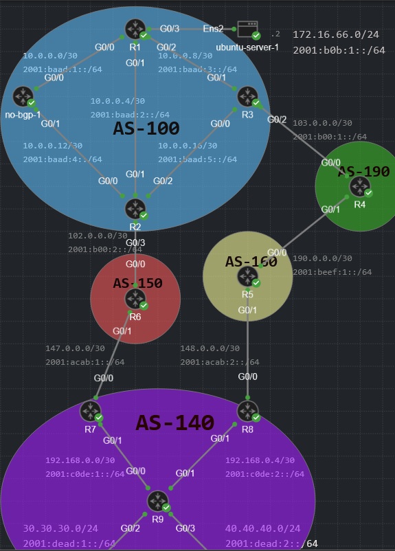 Lab 3 full topology