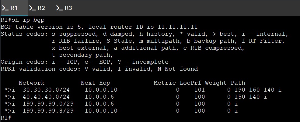 R1 show ip bgp output after route-map policy