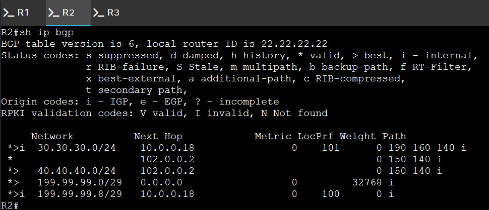 R2 show ip bgp output after route-map policy