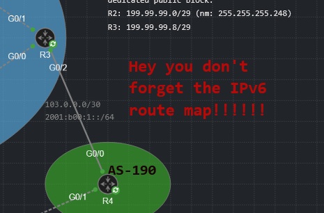 IPv6 route-map reminder on topology