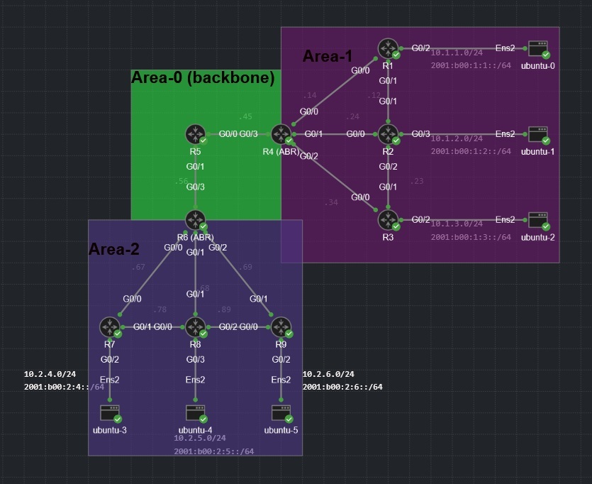 Lab 1 multi-area OSPF topology