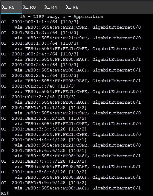 R5 show ipv6 route after ABR summarization